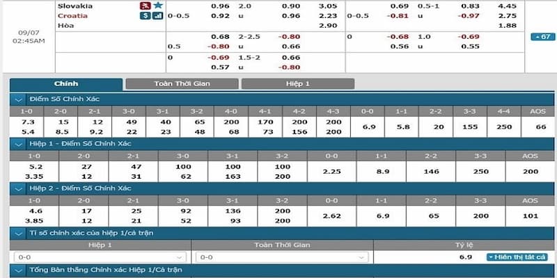 Hướng dẫn đọc tỷ lệ kèo nhà cái iwin chi tiết cho người mới